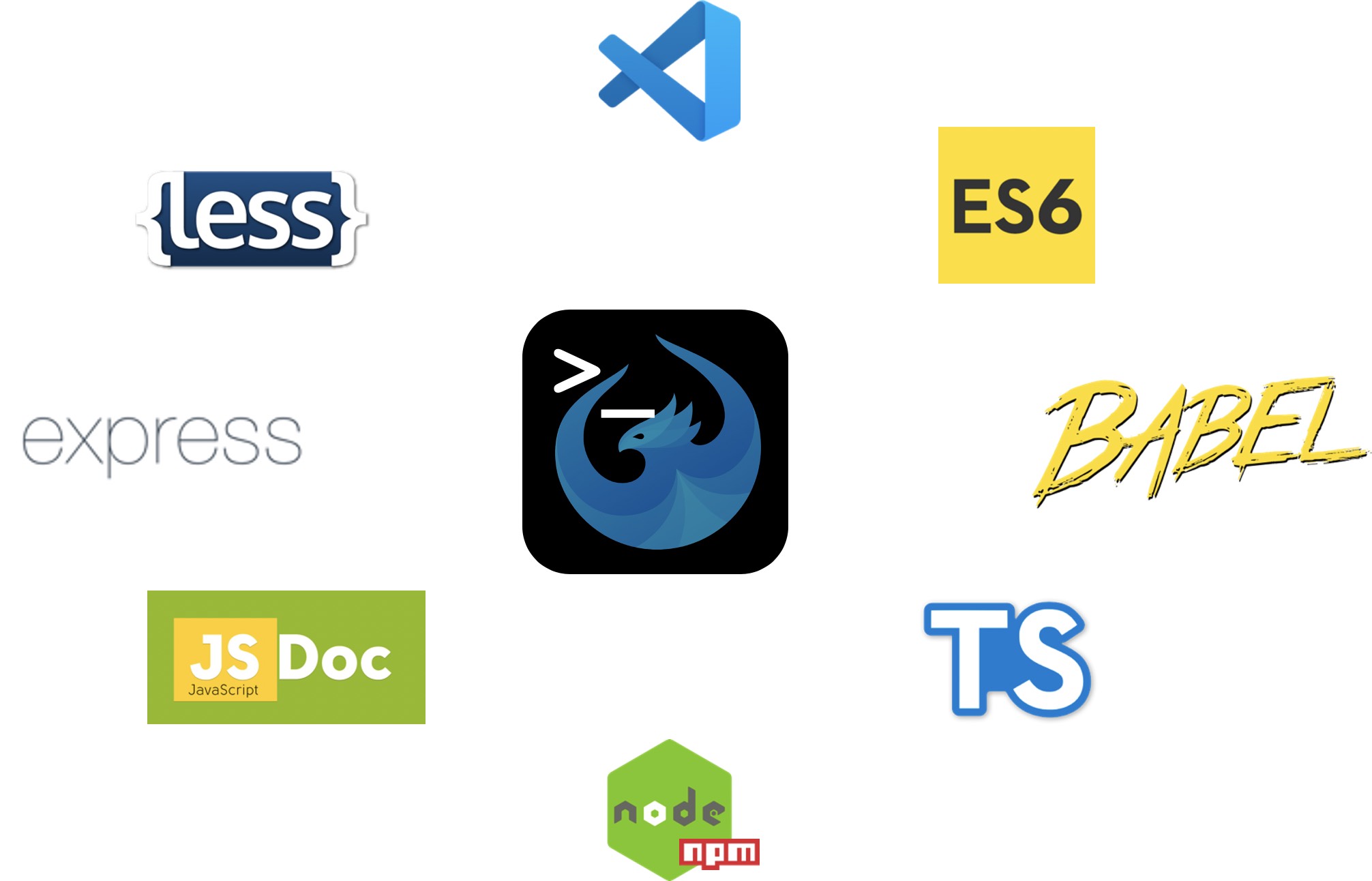 UI5 CLI Ecosystem